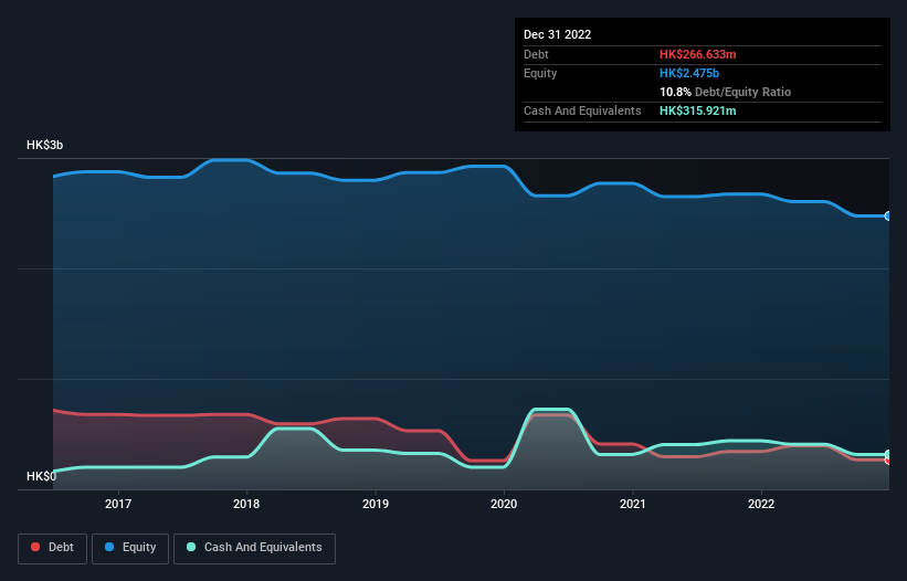 debt-equity-history-analysis