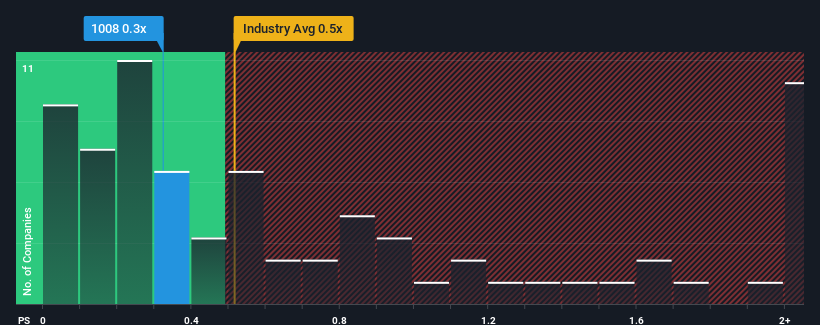 ps-multiple-vs-industry