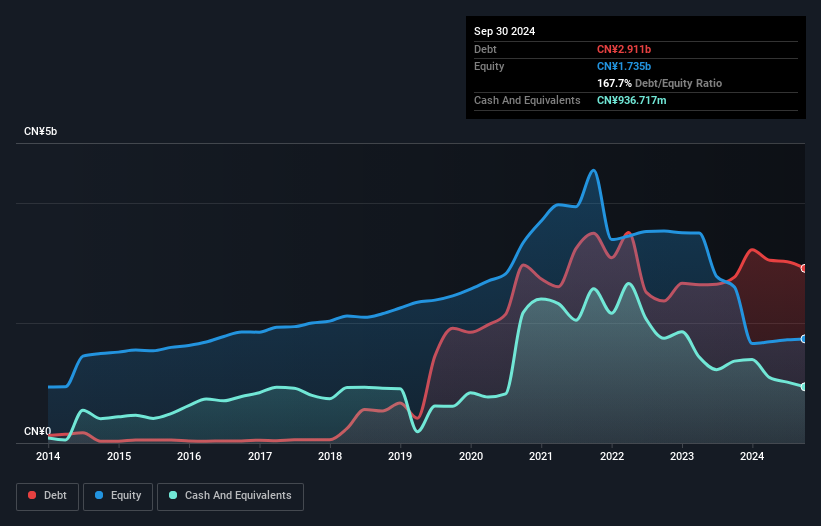 debt-equity-history-analysis