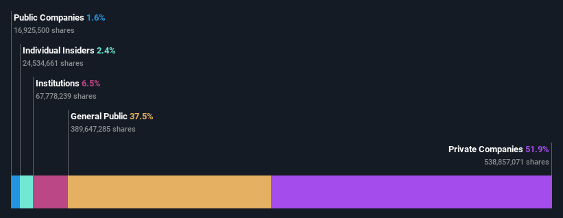 ownership-breakdown