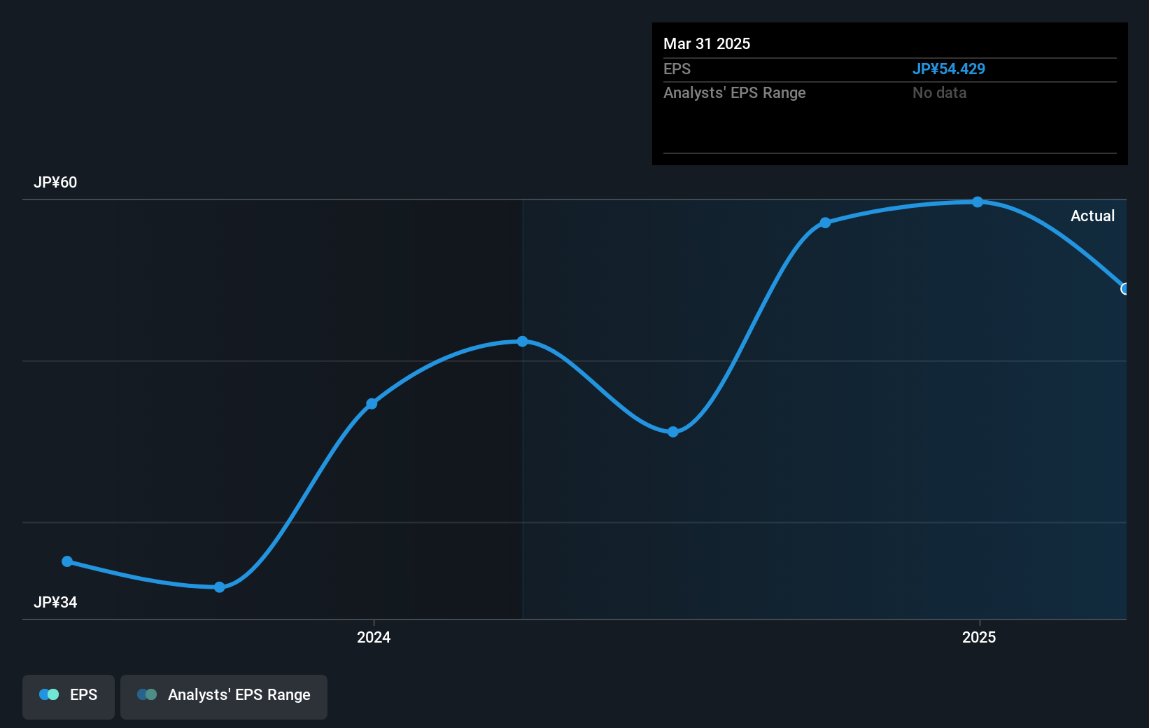 earnings-per-share-growth