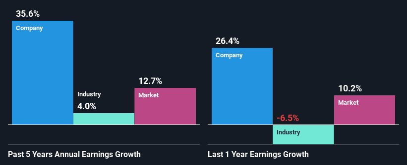 past-earnings-growth