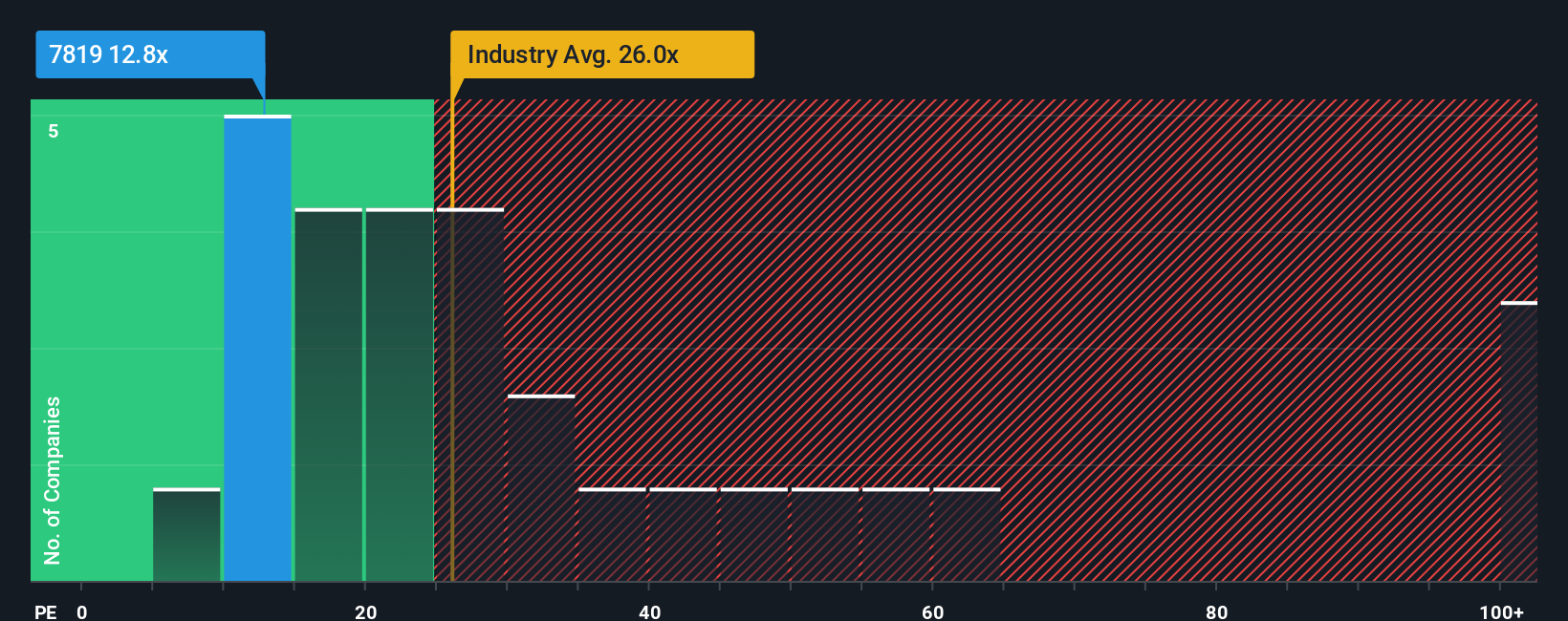 pe-multiple-vs-industry