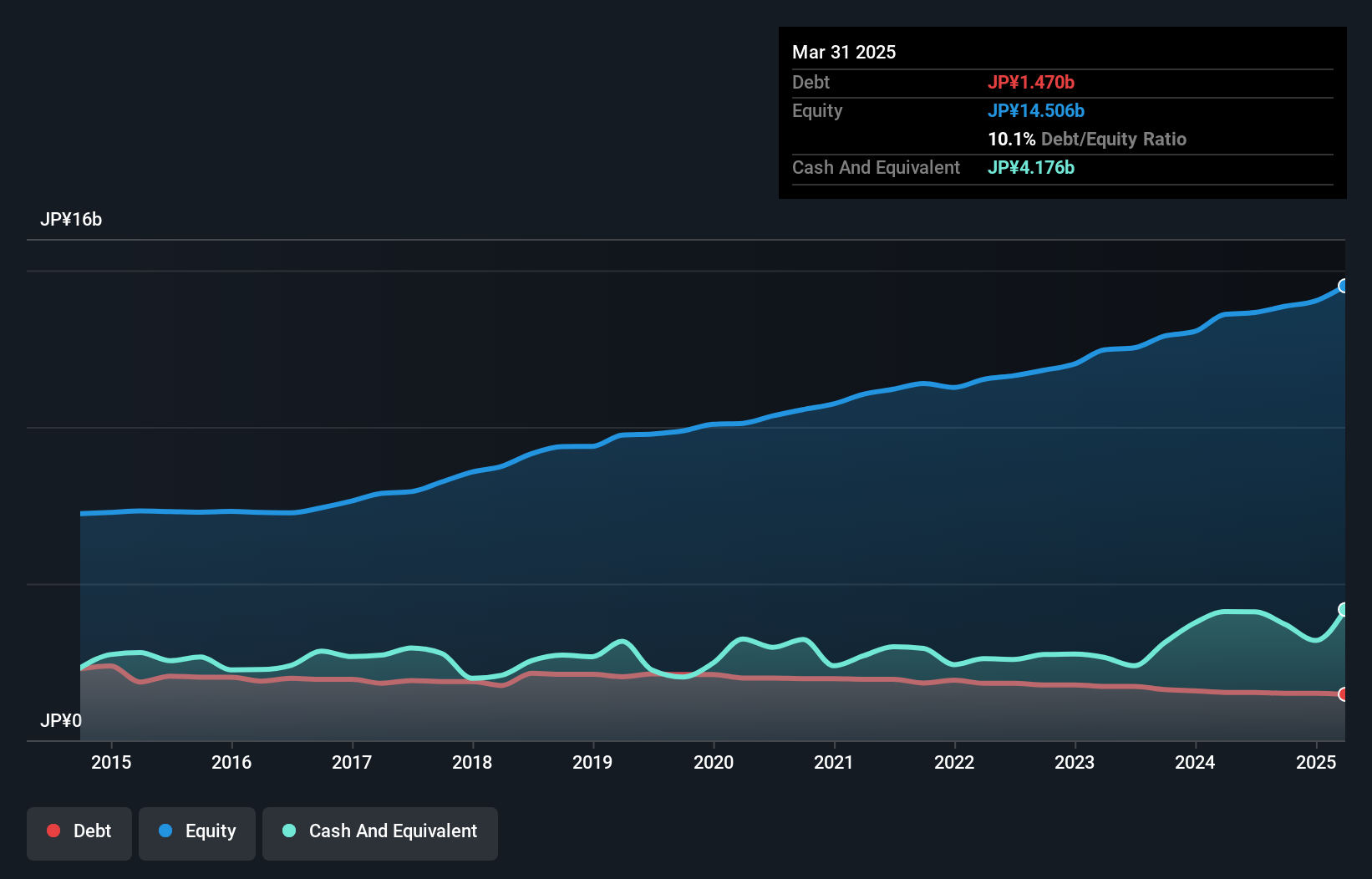 debt-equity-history-analysis