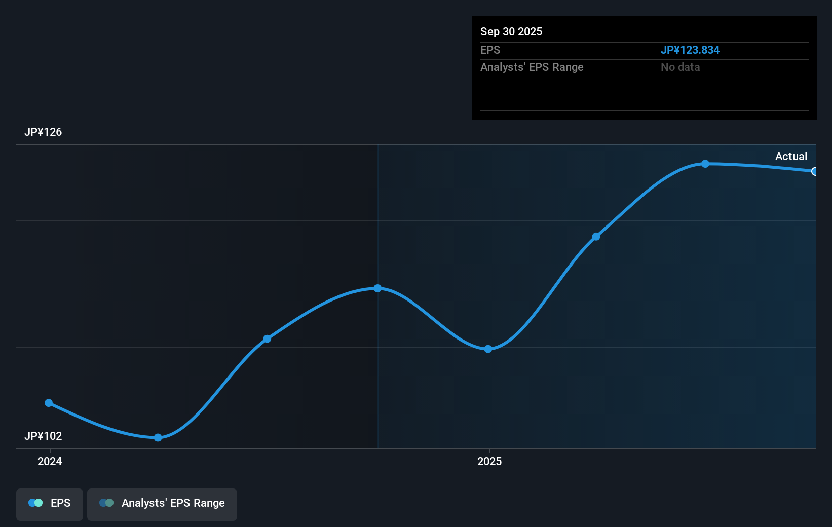 earnings-per-share-growth
