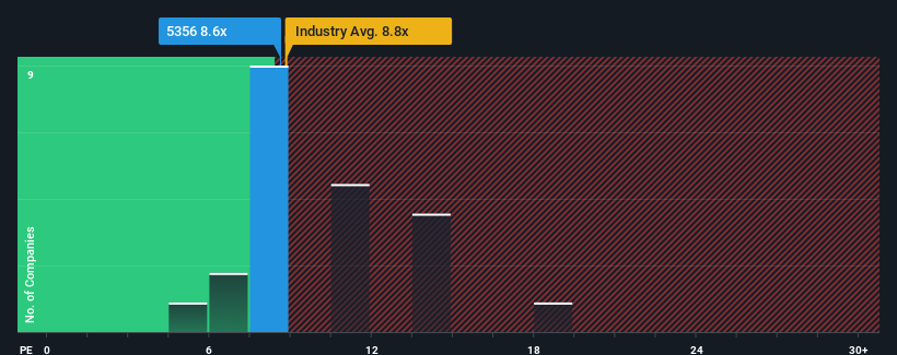 pe-multiple-vs-industry