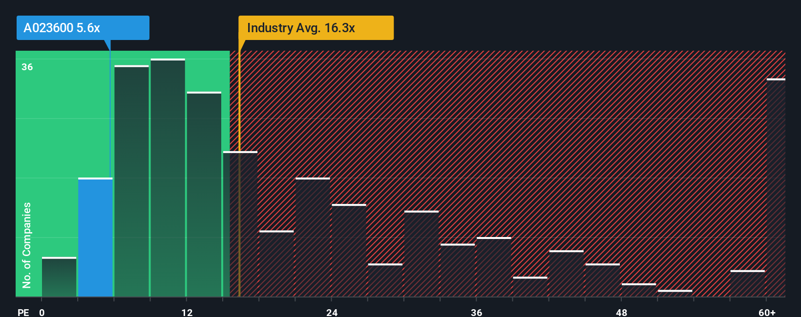 pe-multiple-vs-industry