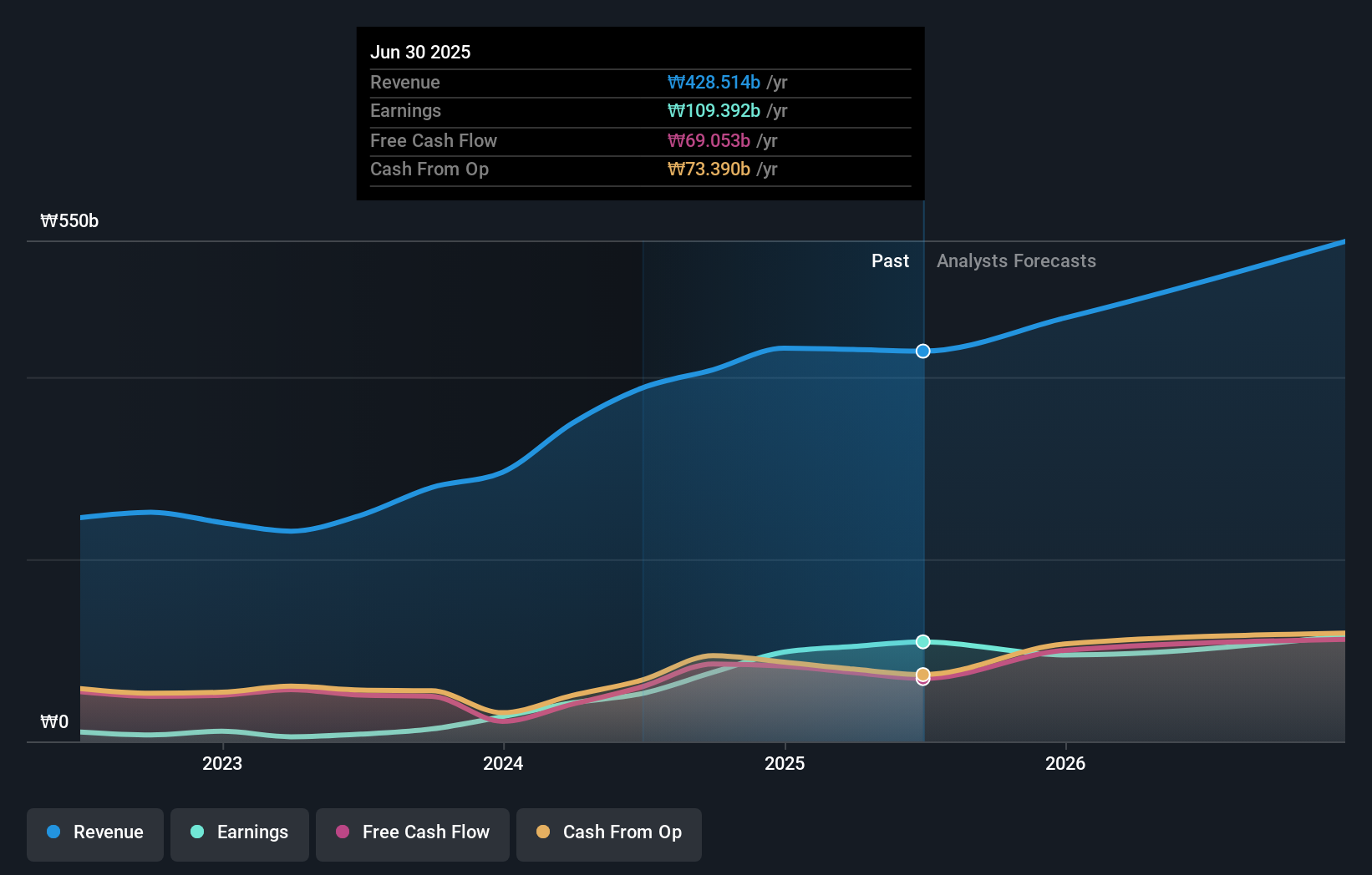 earnings-and-revenue-growth