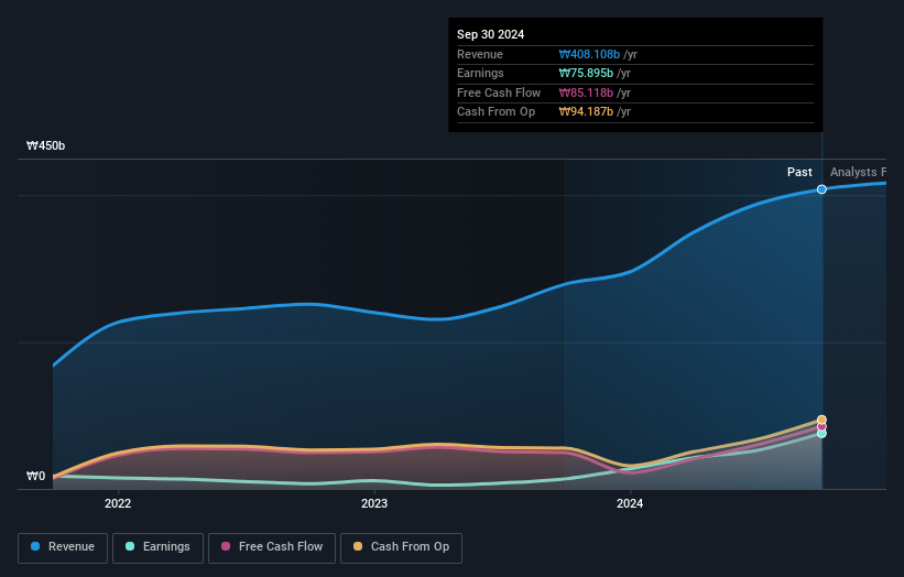 earnings-and-revenue-growth