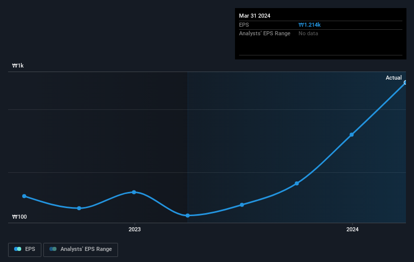 earnings-per-share-growth