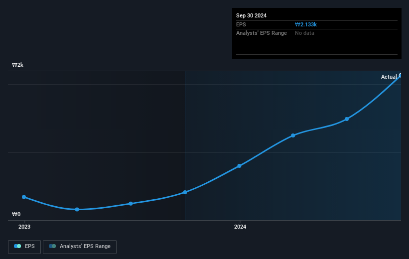 earnings-per-share-growth