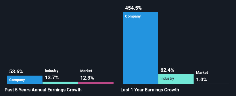 past-earnings-growth