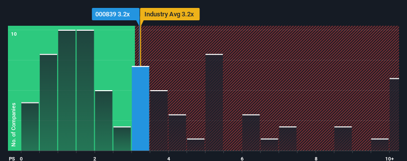 ps-multiple-vs-industry