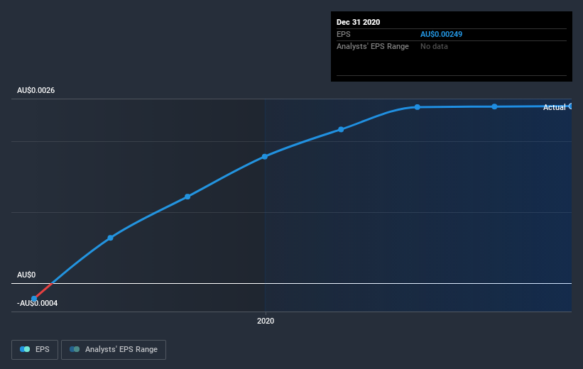 earnings-per-share-growth