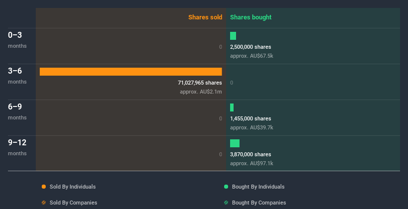 insider-trading-volume