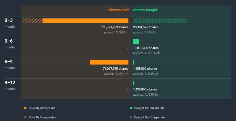 insider-trading-volume