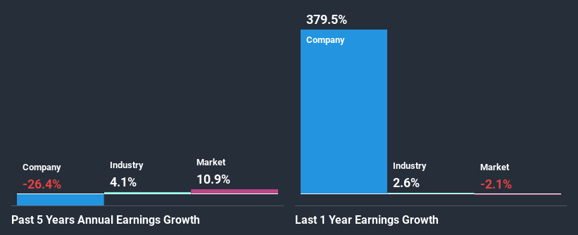 past-earnings-growth