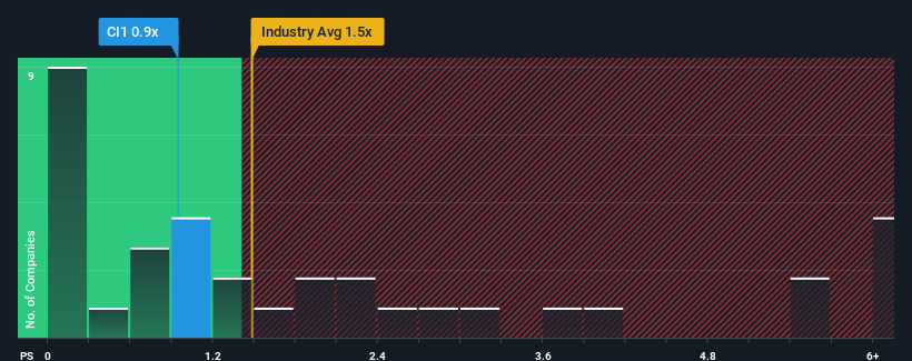 ps-multiple-vs-industry