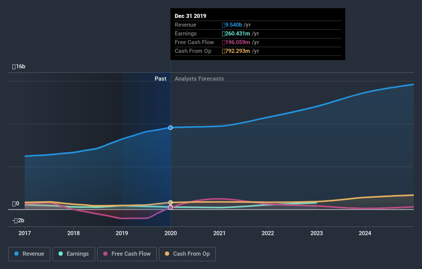 earnings-and-revenue-growth