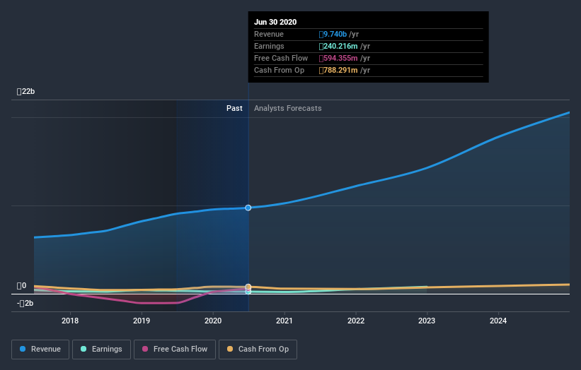 earnings-and-revenue-growth