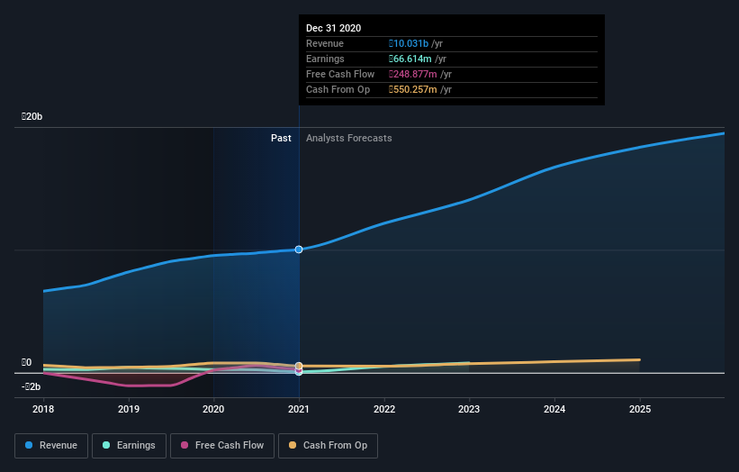 earnings-and-revenue-growth