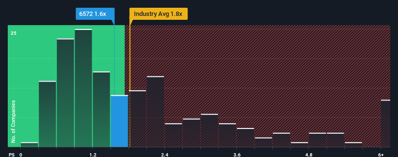 ps-multiple-vs-industry