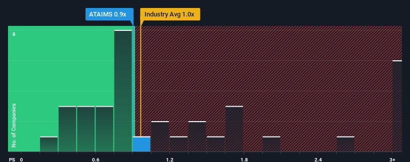 ps-multiple-vs-industry