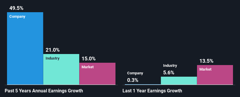 past-earnings-growth