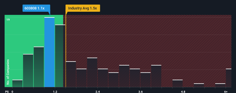 ps-multiple-vs-industry