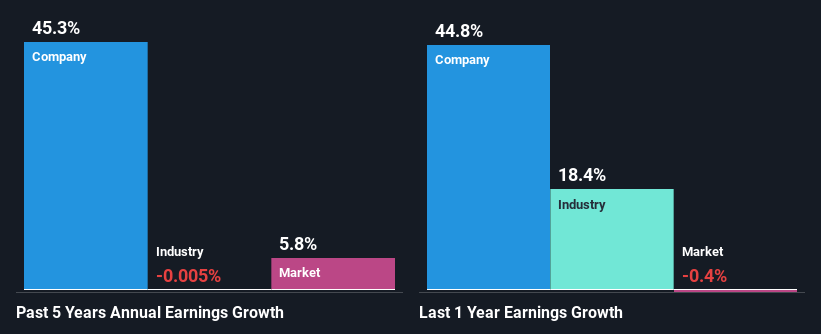 past-earnings-growth