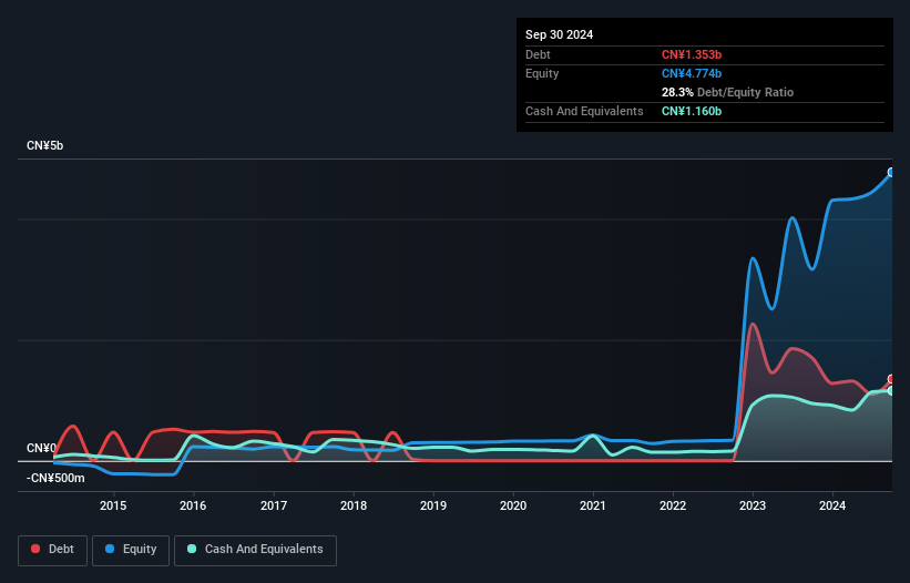 debt-equity-history-analysis