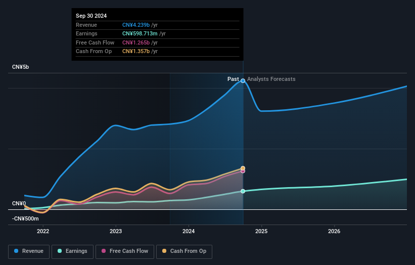 earnings-and-revenue-growth