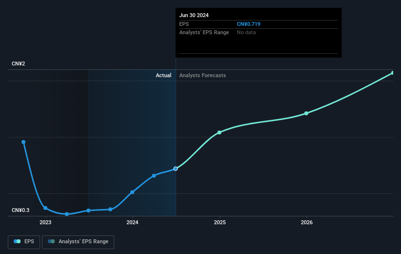 earnings-per-share-growth