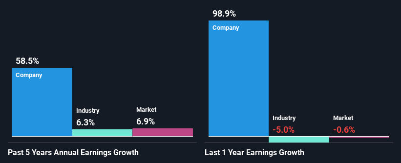 past-earnings-growth