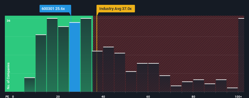 pe-multiple-vs-industry