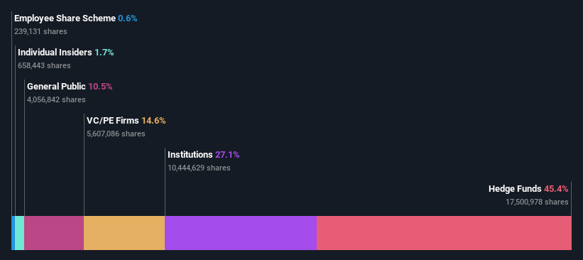 ownership-breakdown