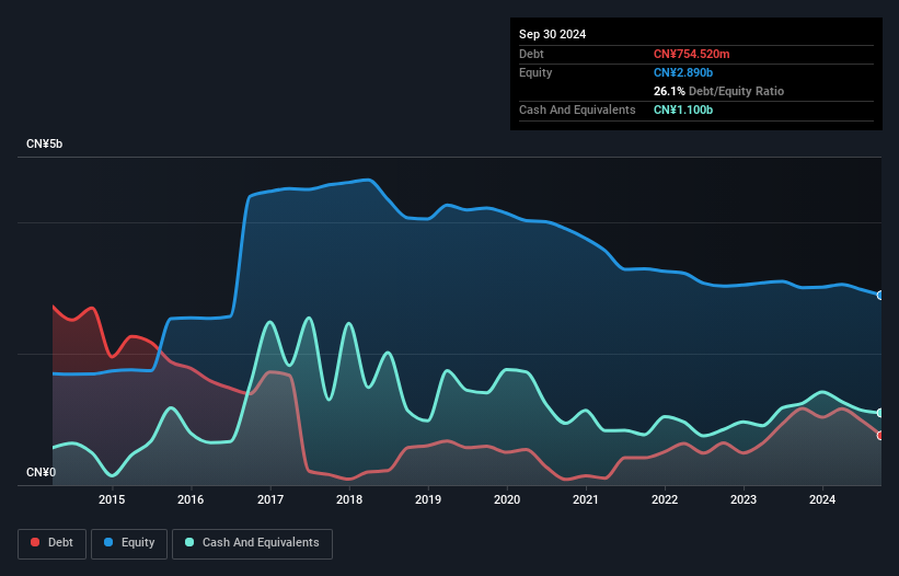 debt-equity-history-analysis