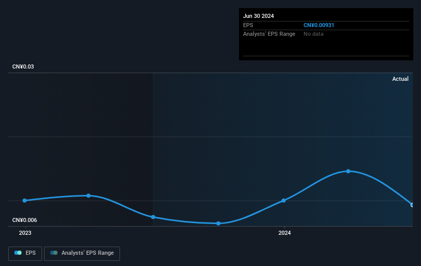 earnings-per-share-growth