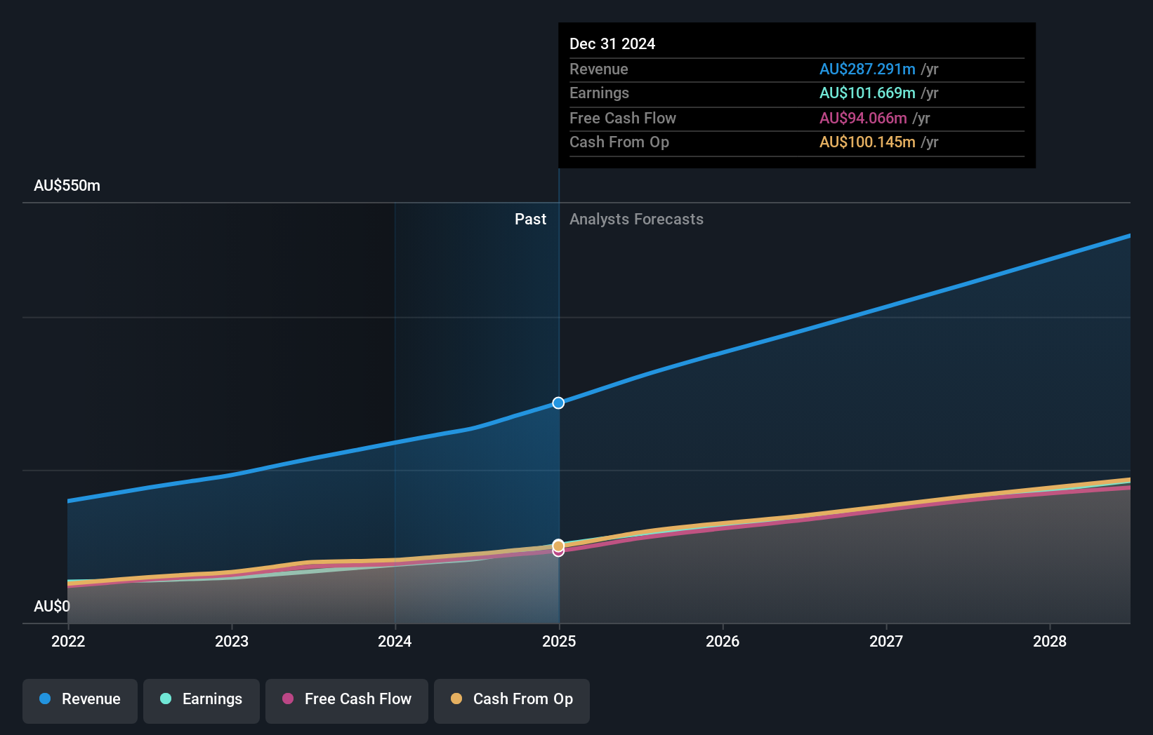 earnings-and-revenue-growth