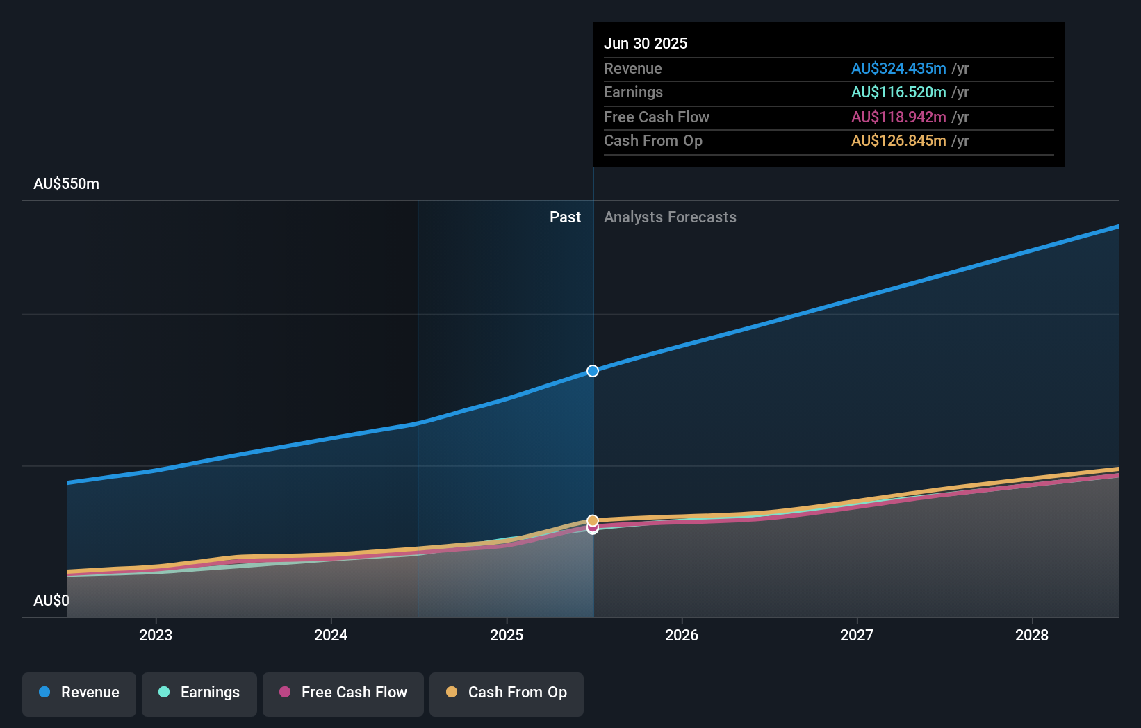 earnings-and-revenue-growth