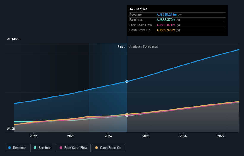 earnings-and-revenue-growth