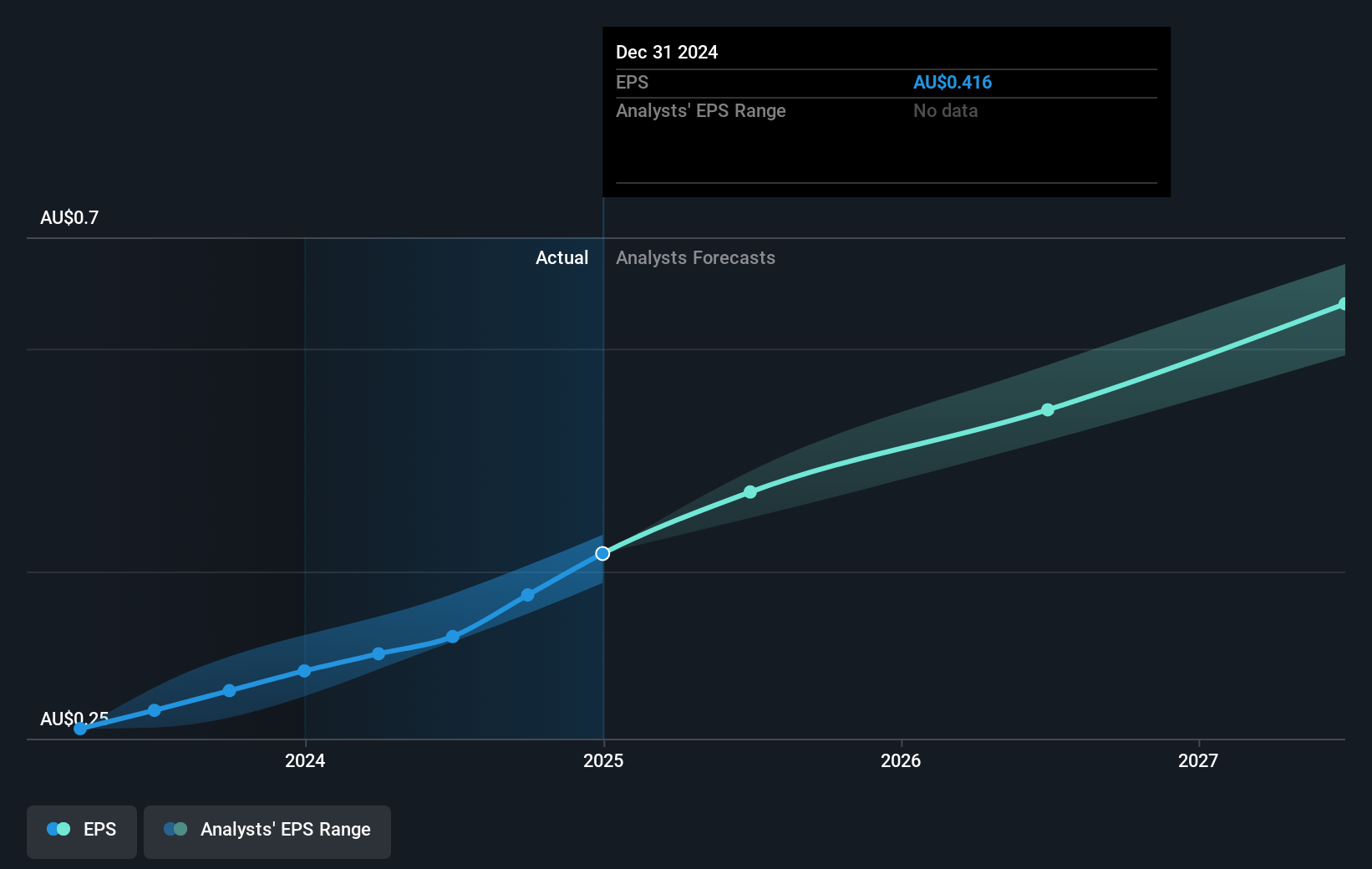 earnings-per-share-growth