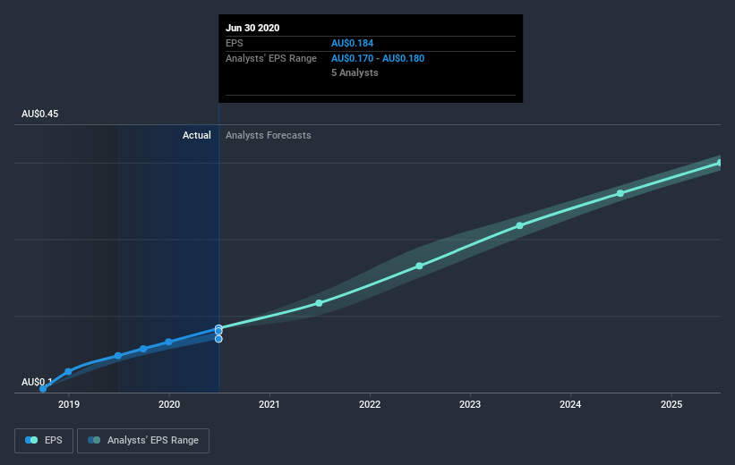 earnings-per-share-growth