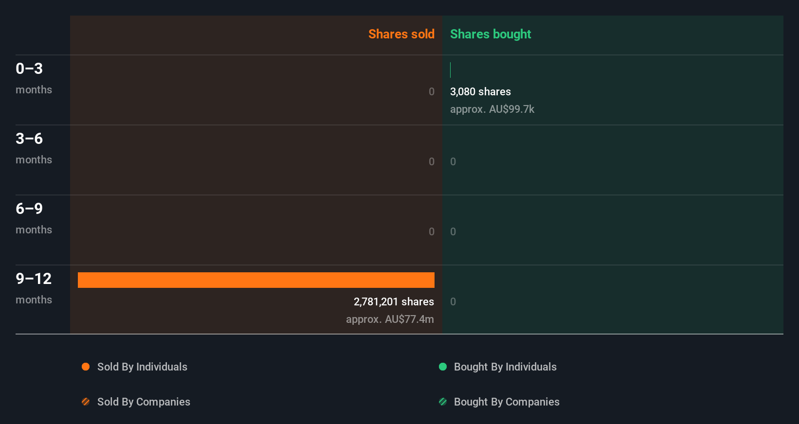 insider-trading-volume