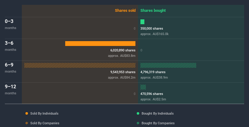 insider-trading-volume