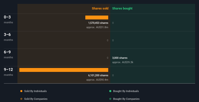 insider-trading-volume