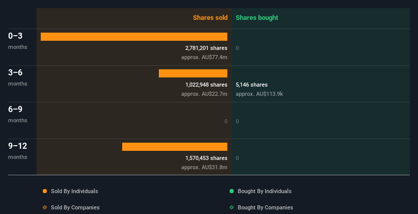 insider-trading-volume