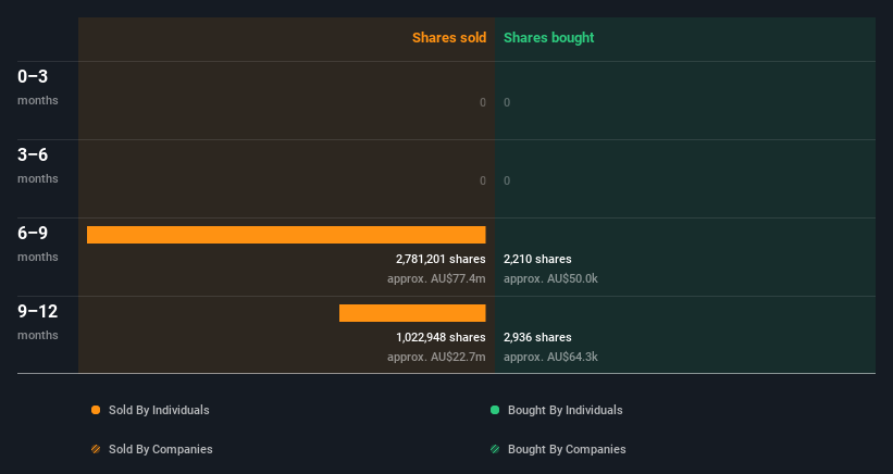 insider-trading-volume