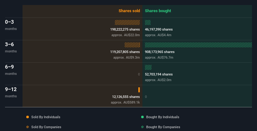 insider-trading-volume