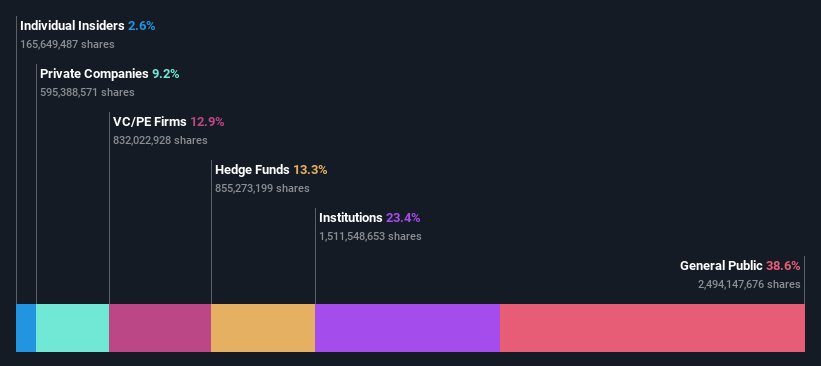 ownership-breakdown